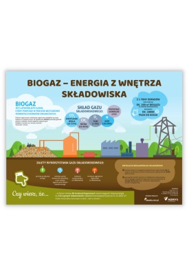Tablica edukacyjna "Biogaz...