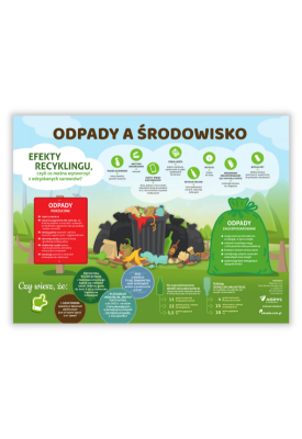 Tablica edukacyjna "Odpady...
