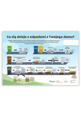 Tablica edukacyjna "Co się...