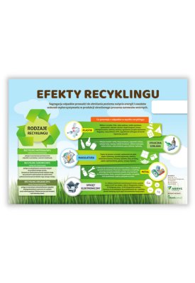 Tablica edukacyjna "Efekty...