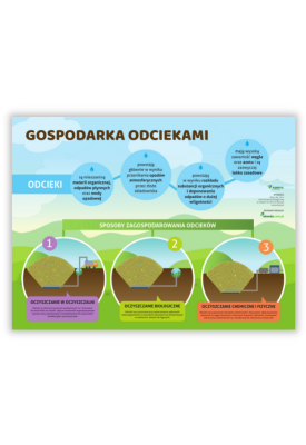 Tablica edukacyjna...