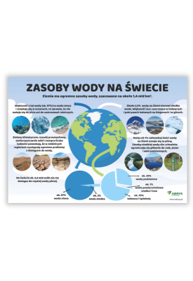 Tablica edukacyjna "Zasoby...
